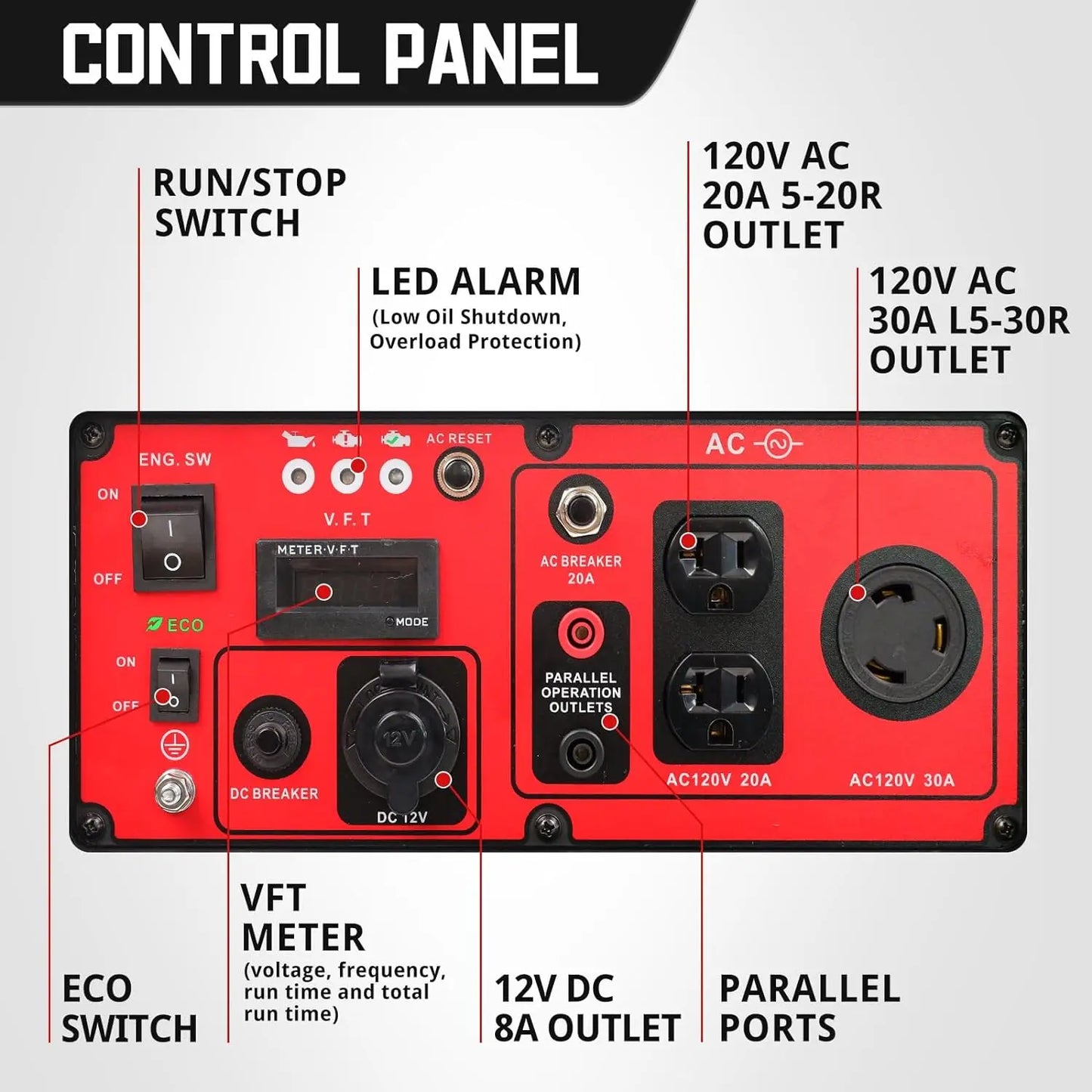 PowerSmart 4400W Portable Generator